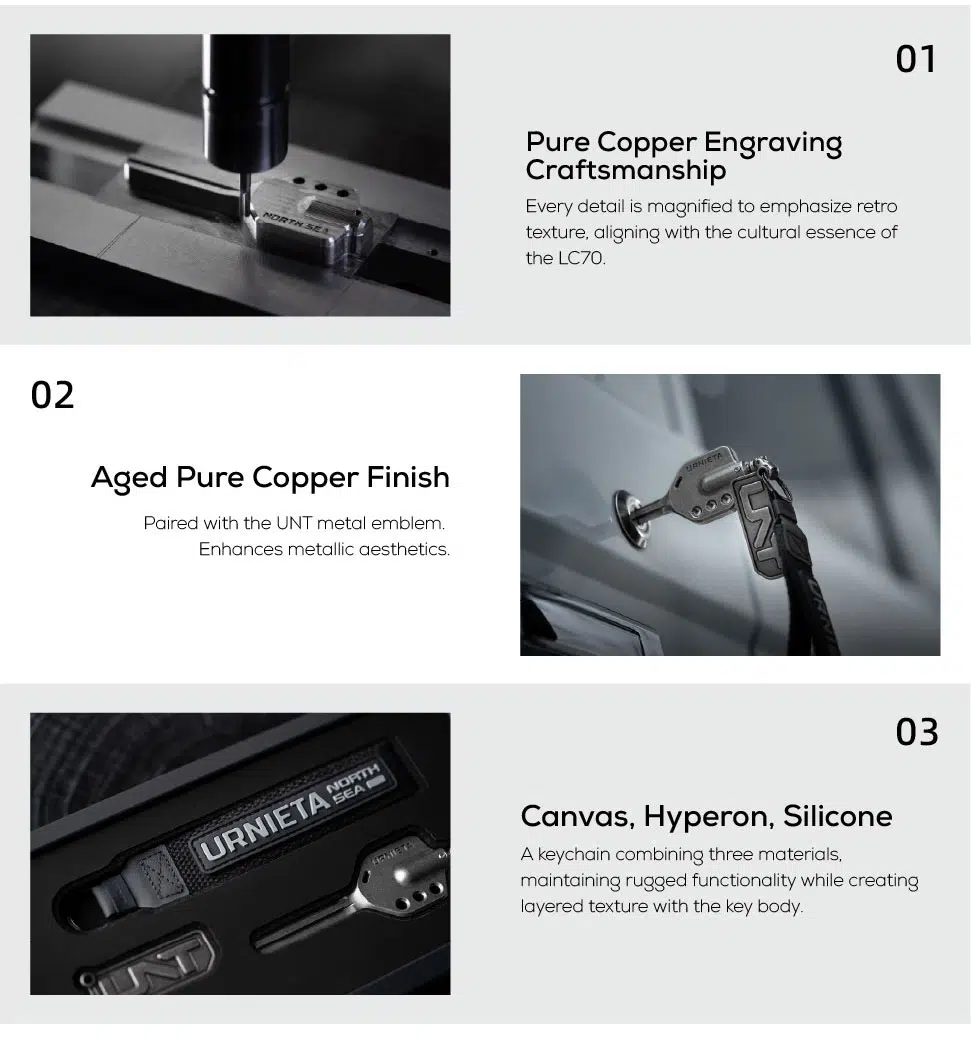 URNIETA Key Kit | 70 Series LandCruiser - Image 15